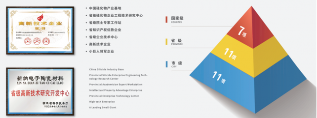 專注硅橡膠用高端白炭黑，年產(chǎn)能18萬噸推動(dòng)新產(chǎn)品技術(shù)開發(fā)
